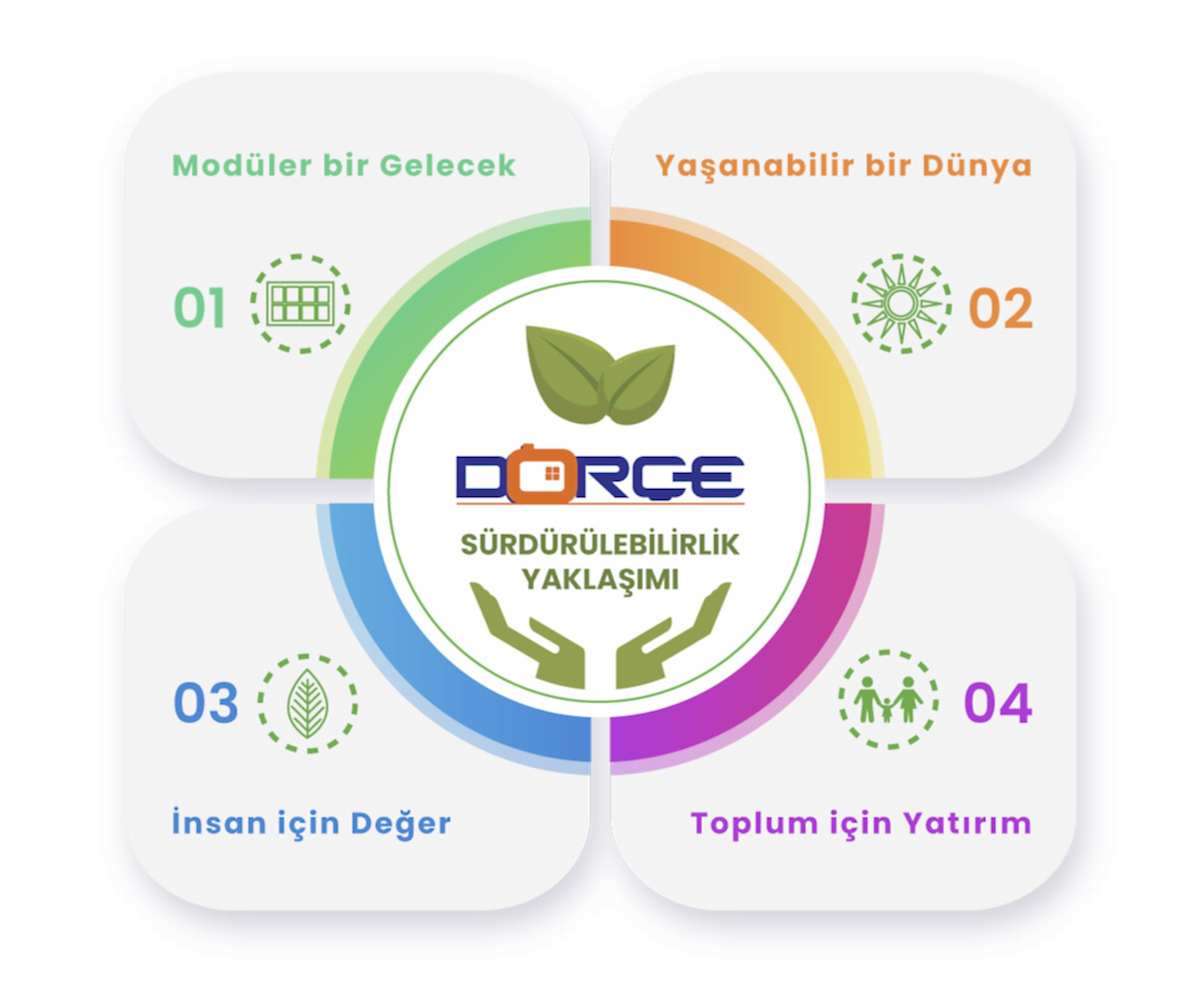 cycle3 Sürdürülebilirlik Yaklaşımı